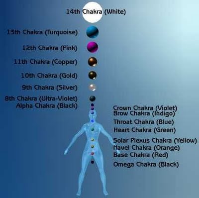 International Reiki Institute, MAURITIUS