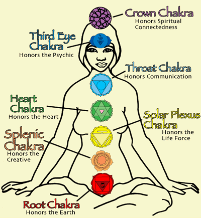 Chakra - Advanced Energy Therapy Center