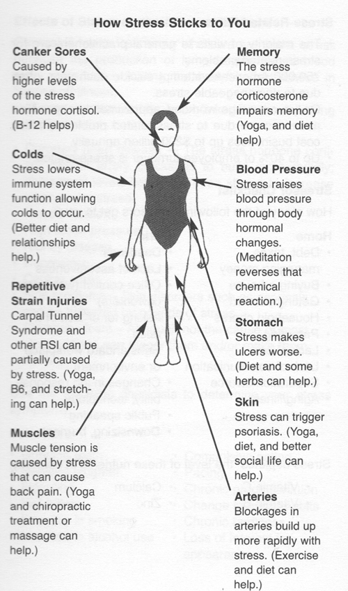stress and depression